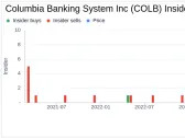 Director Luis Machuca Acquires 4,889 Shares of Columbia Banking System Inc