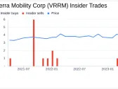 Chief Legal Officer Jonathan Keyser Sells Shares of Verra Mobility Corp (VRRM)