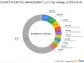 Suvretta Capital Management's Strategic Acquisition in Benitec Biopharma Inc