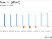 MiMedx Group Inc (MDXG) Reports Strong Year-Over-Year Sales Growth and Net Income Surge in Q4 ...