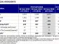 Robust First Half 2023 Results for Golden Agri-Resources Despite Year-on-Year CPO Price Downturn