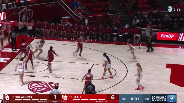 No. 25 Utah drops 124 points in rout of No. 16 Oklahoma