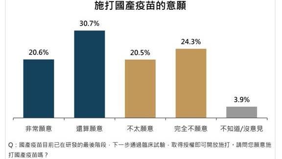 Re: [新聞] 已43萬人願打高端疫苗 陳時中14：00說明