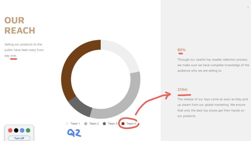 A screenshot showing an annotated Google Slide.