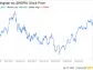 Decoding Morningstar Inc (MORN): A Strategic SWOT Insight