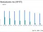 Southern First Bancshares Inc (SFST) Reports Earnings for Q4 and Full Year 2023