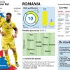 Euro 2016 - Le squadre di Euro 2016: la Romania di Iordanescu e Tatarusanu