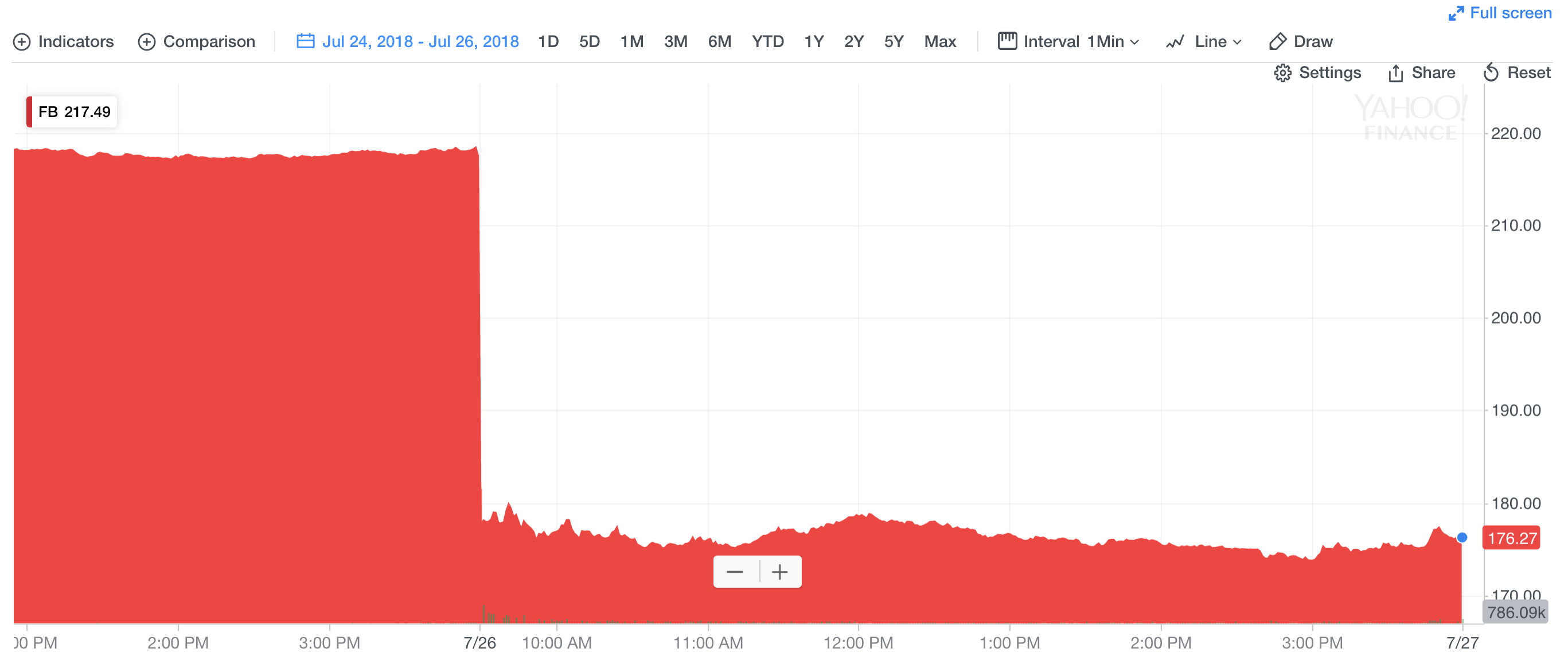 Whitney Tilson on Facebook stock [Video]2734 x 1150