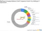 Matthews Emerging Markets Small Companies Fund Boosts Stake in Legend Biotech Corp