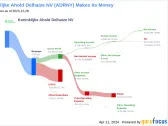 Koninklijke Ahold Delhaize NV's Dividend Analysis