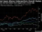 Revival in Japanese Stock Market Hinges on Domestic Demand Taking Hold