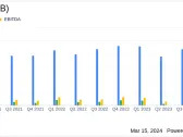 Hibbett Inc (HIBB) Reports Mixed Fiscal 2024 Results Amid Retail Headwinds