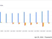 Roku Inc (ROKU) Q1 Earnings: Surpasses Revenue Forecasts Amidst Steady Growth