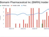 Insider Sell: President, Worldwide R&D Henry Fuchs Sells 35,341 Shares of Biomarin ...