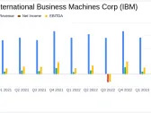 IBM's Q1 Earnings: A Close Alignment with Analyst Projections Amid Strategic Moves