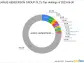 JANUS HENDERSON GROUP PLC Acquires New Stake in Benitec Biopharma Inc