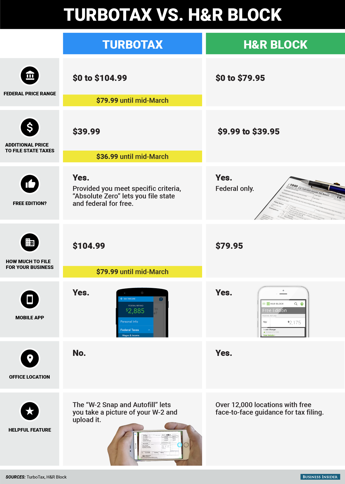 TurboTax vs H&R Block How 2 of the most popular taxfiling programs