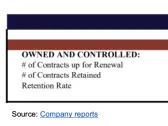 CXW: Strong History of Contract Retention; Preview 2Q24 Results