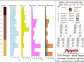 Appia Unveils Significant REE, Cobalt and Scandium Assay Results From 47 RC Drill Holes at the Buriti Target Within Its PCH IAC REE Project, Brazil