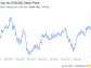 Decoding DexCom Inc (DXCM): A Strategic SWOT Insight