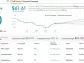 Searching for Value Stocks? Wall Street Analyst Recommends 3 Picks in the Materials Sector