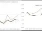 Global Funds’ China Underweight May Have Bottomed, UBS Says