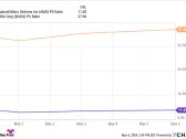 Forget Nvidia: 2 Artificial Intelligence (AI) Stocks to Buy Instead