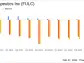 Fulcrum Therapeutics Inc (FULC) Reports Financial Results for Q4 and Full Year 2023