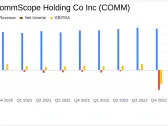 CommScope Holding Co Inc (COMM) Faces Headwinds: A Dive into the 2023 Earnings Report