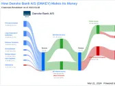 Danske Bank A/S's Dividend Analysis