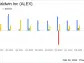 Alexander & Baldwin Inc (ALEX) Reports Mixed Results for Q4 and Full-Year 2023