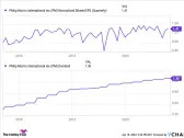 Want Decades of Passive Income? 3 Stocks to Buy Now and Hold Forever