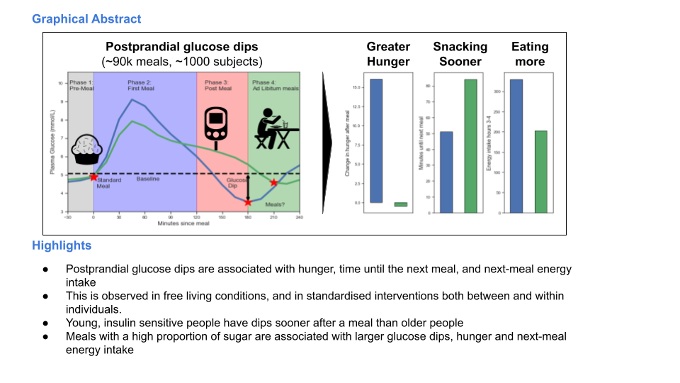 LATEST STUDY LED BY ZOE REVEALS WHY SOME OF US ARE HUNGRY ALL THE TIME - Yahoo Finance