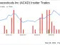 ACADIA Pharmaceuticals Inc CEO Stephen Davis Sells 17,714 Shares