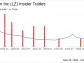 Insider Sell: COO Richard Preece Sells 9,462 Shares of LegalZoom.com Inc (LZ)