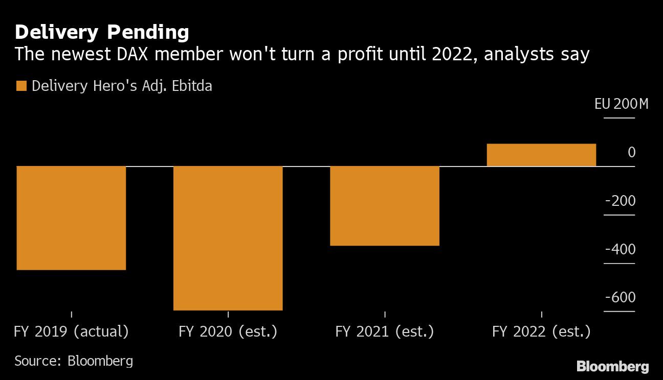 Germany S Dax To Get Bigger Stricter After Wirecard Fiasco