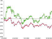 Whitestone REIT Files Definitive Proxy Materials and Mails Letter to Shareholders