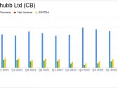 Chubb Ltd (CB) Q1 Earnings: Solid Performance with Core Operating Income and Premiums Exceeding ...