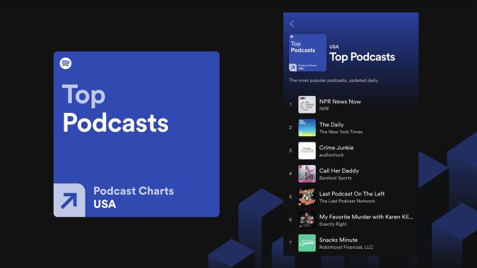 podcasts spotify charts