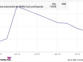 Is Rivian Stock a Buy?