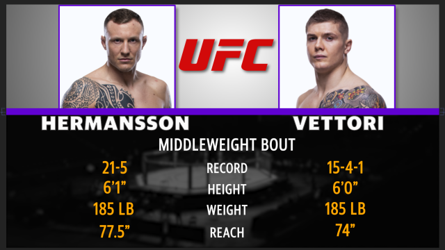 Mad Bets: UFC Hermansson vs. Vettori Betting Odds