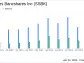 Southern States Bancshares Inc (SSBK) Q1 2024 Earnings: Exceeds EPS Estimates, Showcases Robust ...