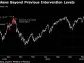 Yen Drops Beyond 158 Per Dollar as BOJ Keeps Key Rate Unchanged