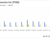 PNM Resources Inc (PNM) Q1 Earnings: Aligns with EPS Projections, Slightly Misses Revenue Estimates