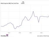 This Year's Average Tax Refund Was $3,011, According to the IRS. 3 Excellent Stocks You Can Buy for Less