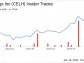 Celsius Holdings Inc CFO Jarrod Langhans Sells Company Shares