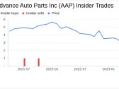 Insider Sell: EVP of U.S. Stores & CQ Ind. ...