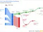 Olin Corp's Dividend Analysis