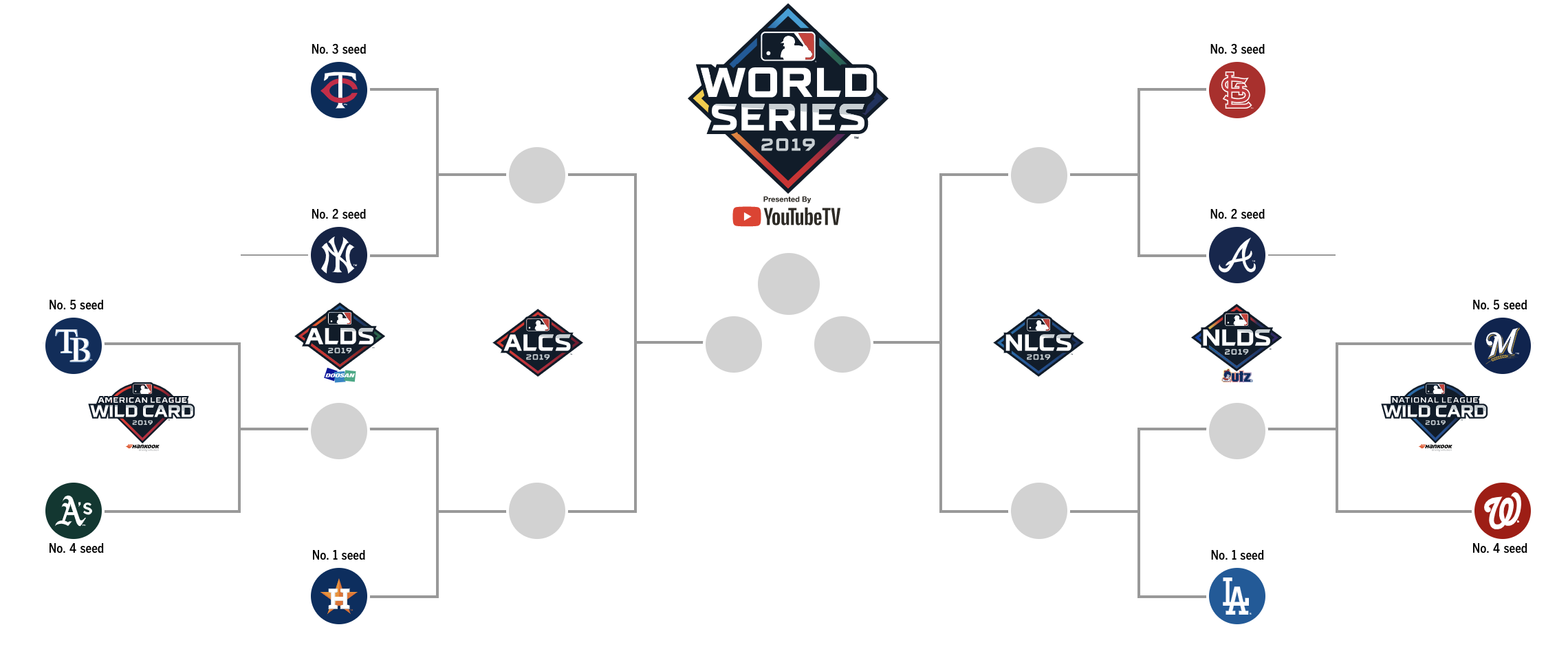 The MLB postseason bracket is set — here's the schedule for the first two rounds