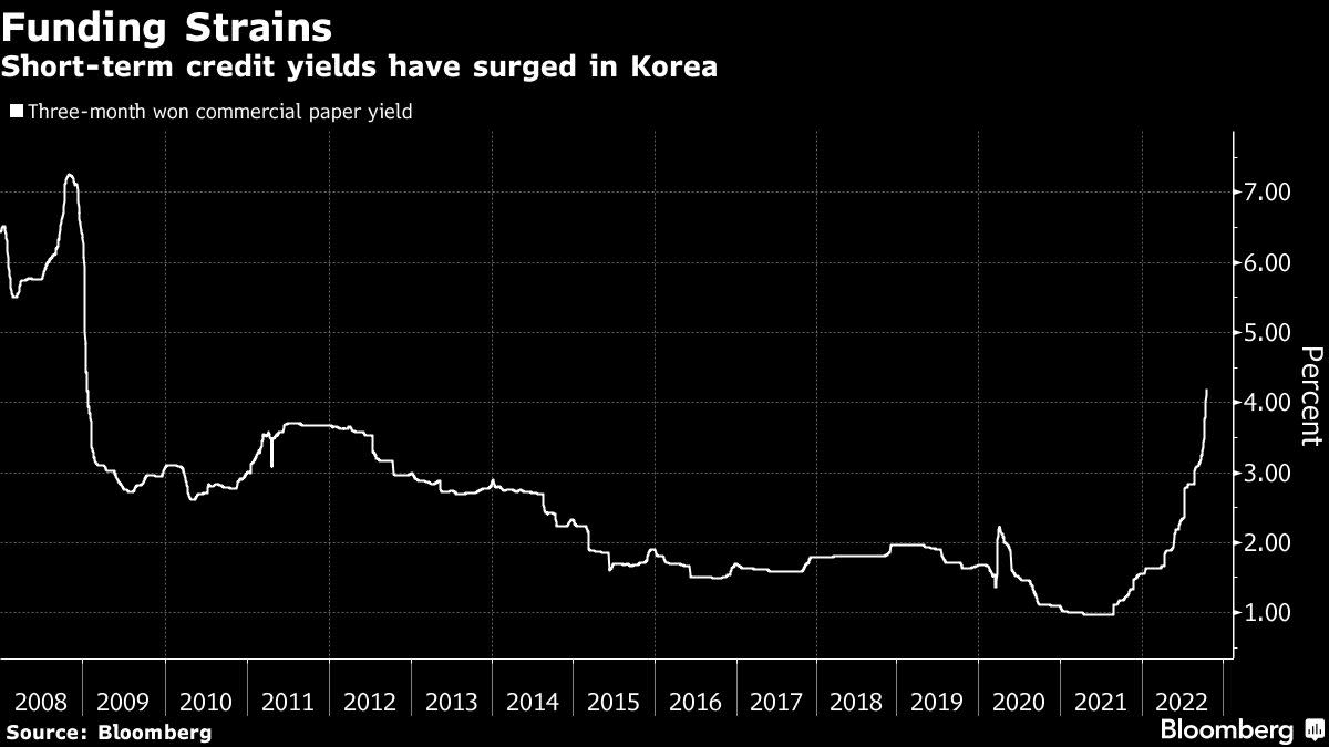 Plunging Markets Defy Government Intervention in Taiwan, Korea